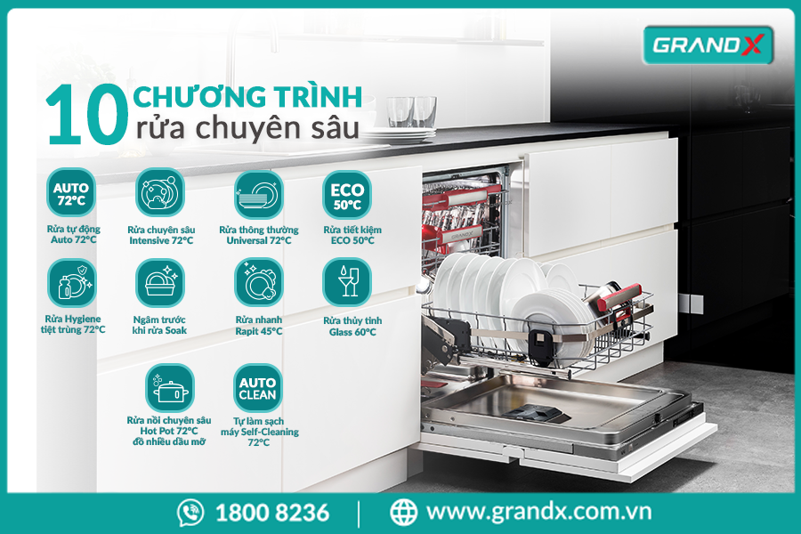 Máy rửa bát GrandX trang bị 10 chương trình rửa chuyên sâu phù hợp mọi nhu cầu


