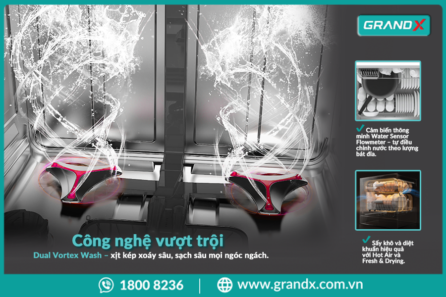 Công nghệ Dual Vortex Wash của máy rửa bát GrandX giúp làm sạch sâu toàn diện


